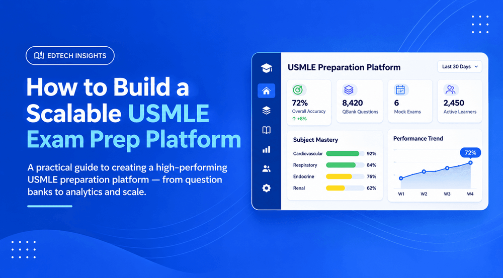 USMLE exam prep platform dashboard featuring question banks, mock exams, student analytics, and subject performance tracking.
