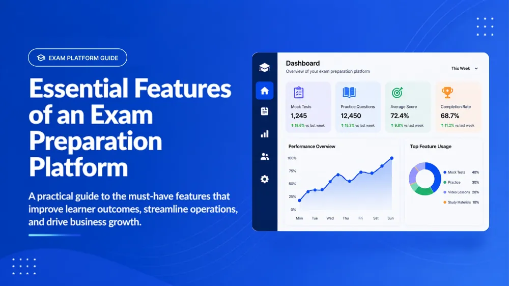 Essential Features of an Exam Preparation Platform